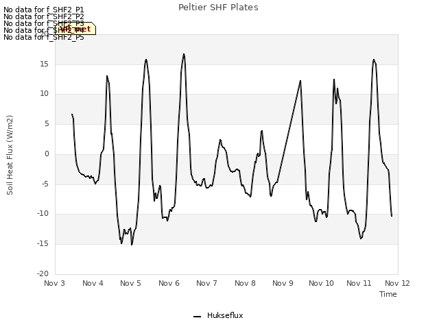 plot of Peltier SHF Plates