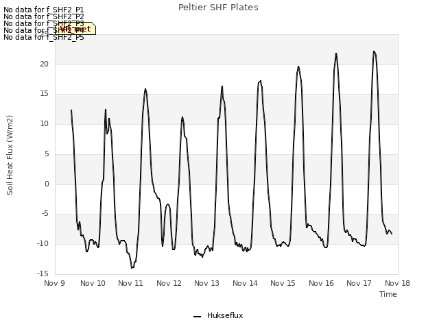 plot of Peltier SHF Plates