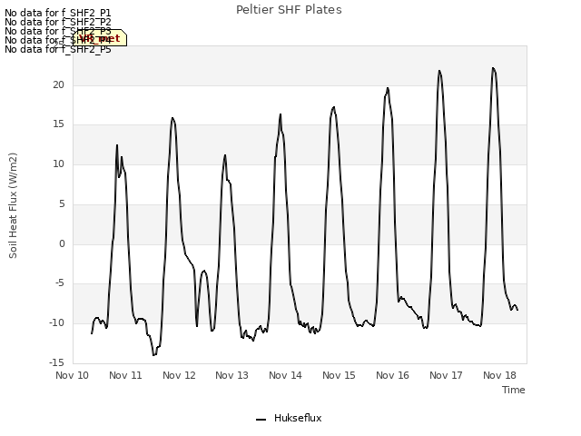 plot of Peltier SHF Plates