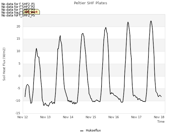 plot of Peltier SHF Plates