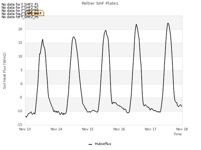 plot of Peltier SHF Plates