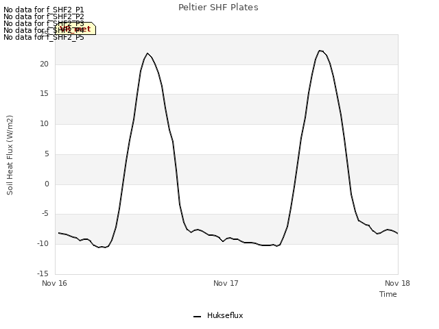 plot of Peltier SHF Plates