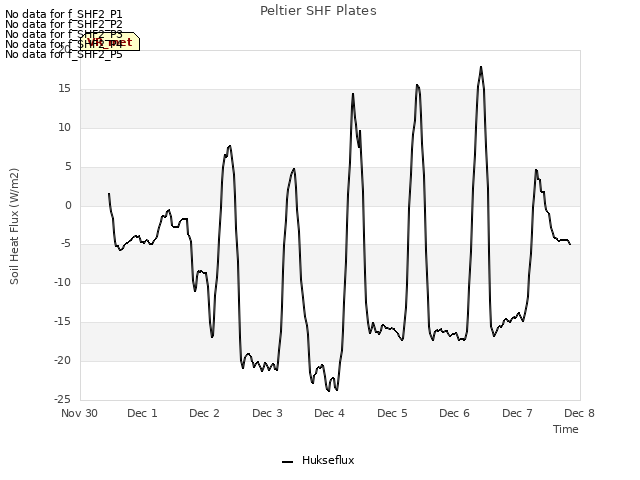 plot of Peltier SHF Plates