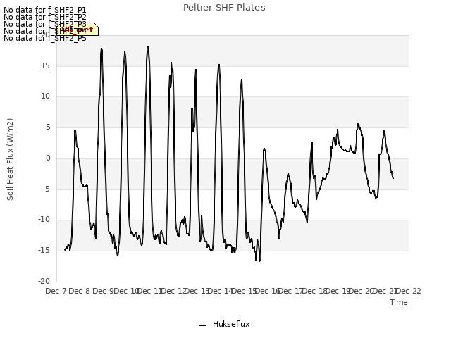 plot of Peltier SHF Plates