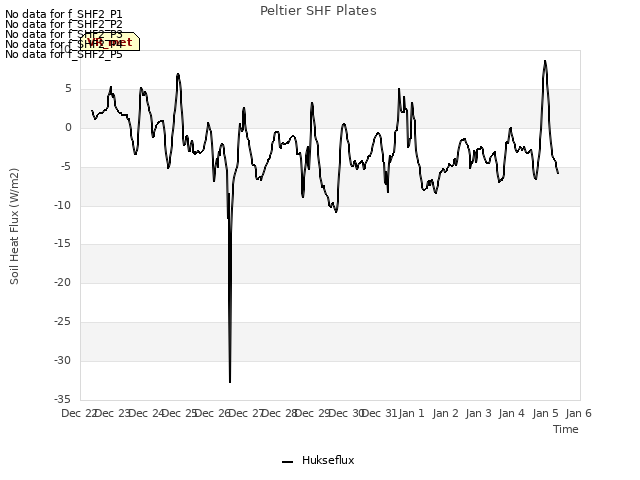 plot of Peltier SHF Plates