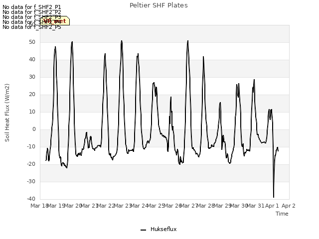 plot of Peltier SHF Plates