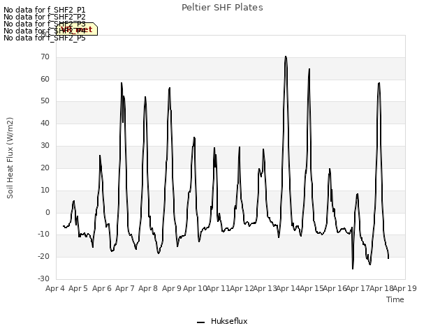 plot of Peltier SHF Plates