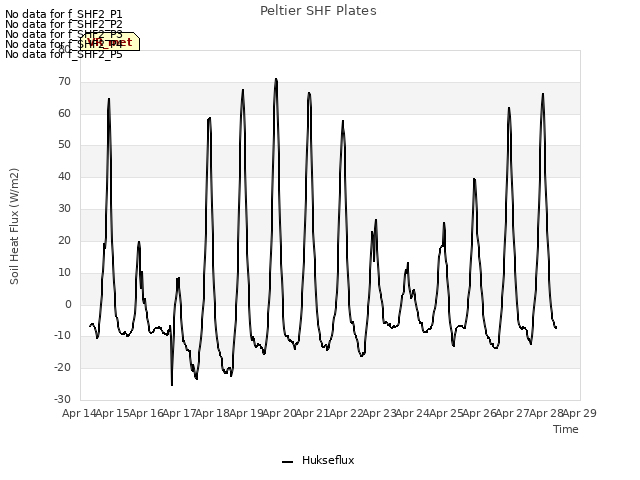 plot of Peltier SHF Plates