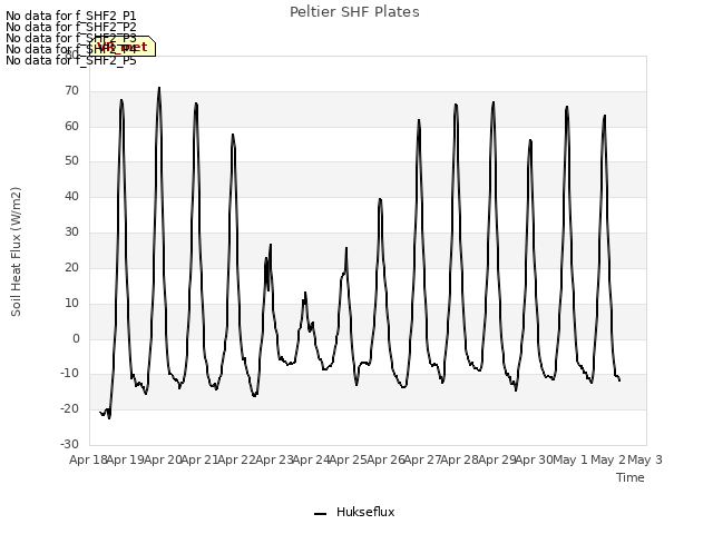 plot of Peltier SHF Plates