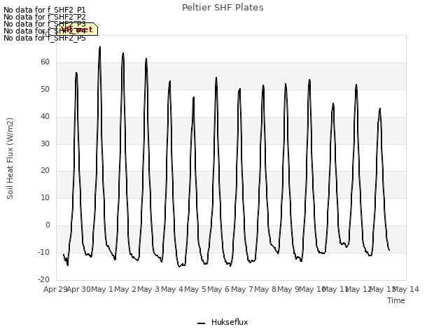 plot of Peltier SHF Plates