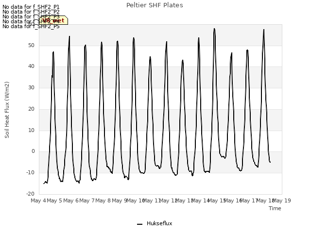 plot of Peltier SHF Plates