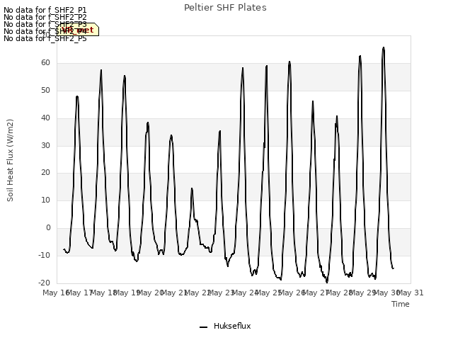 plot of Peltier SHF Plates