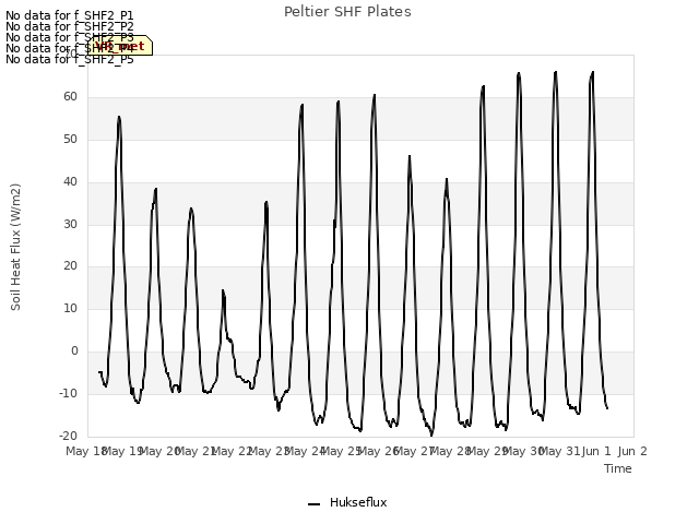 plot of Peltier SHF Plates