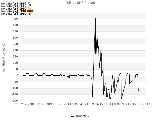 plot of Peltier SHF Plates