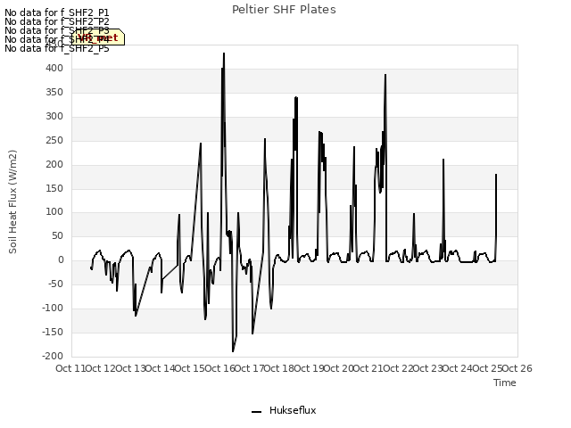 plot of Peltier SHF Plates