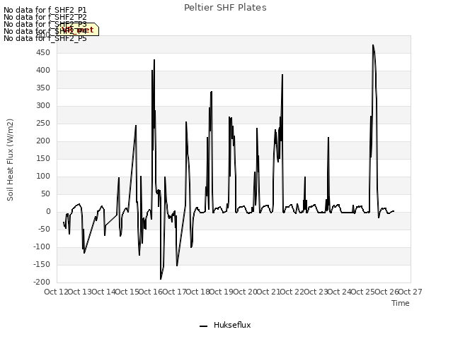 plot of Peltier SHF Plates