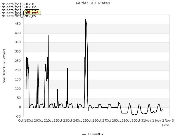 plot of Peltier SHF Plates