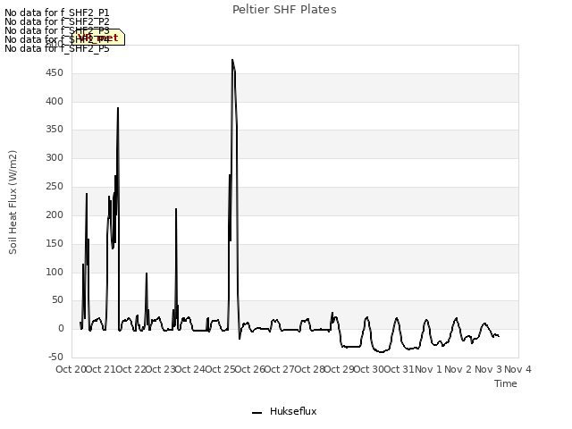 plot of Peltier SHF Plates