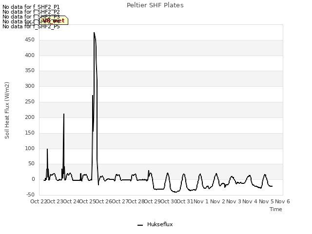 plot of Peltier SHF Plates