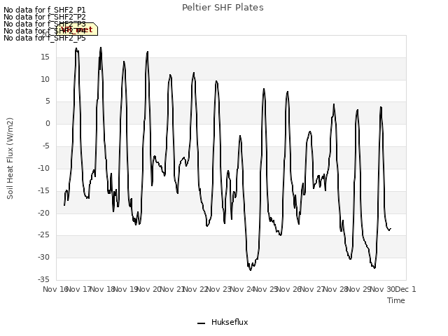 plot of Peltier SHF Plates