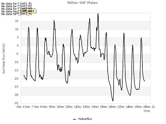 plot of Peltier SHF Plates