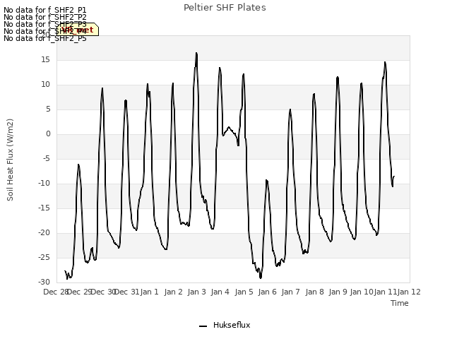 plot of Peltier SHF Plates