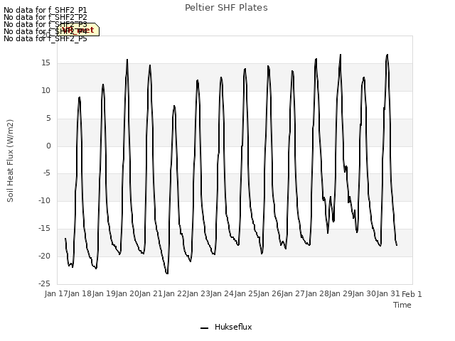 plot of Peltier SHF Plates