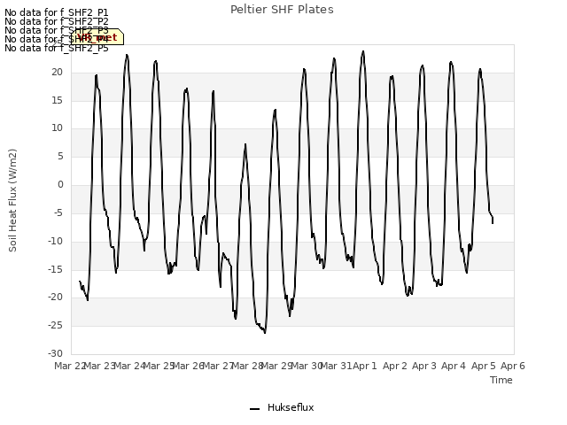 plot of Peltier SHF Plates