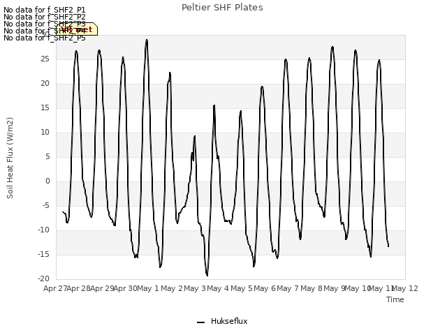 plot of Peltier SHF Plates