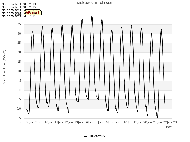 plot of Peltier SHF Plates