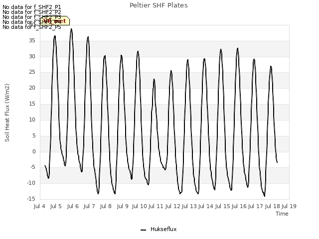 plot of Peltier SHF Plates