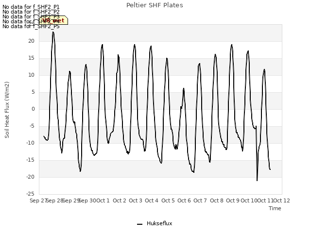 plot of Peltier SHF Plates