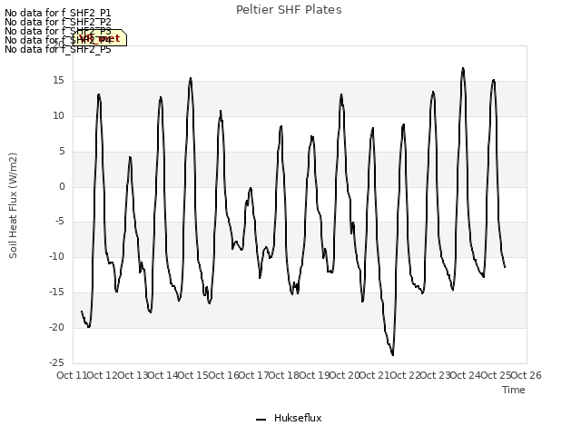 plot of Peltier SHF Plates