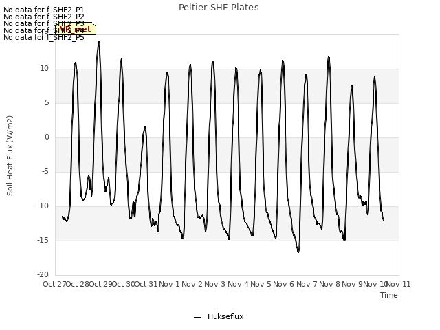 plot of Peltier SHF Plates