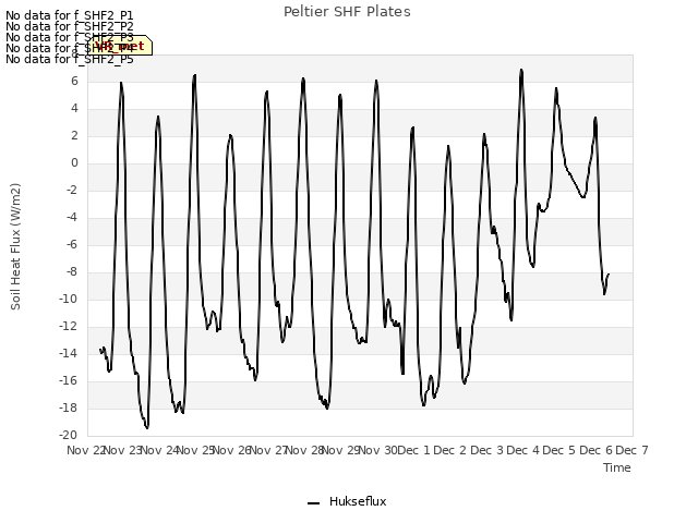 plot of Peltier SHF Plates