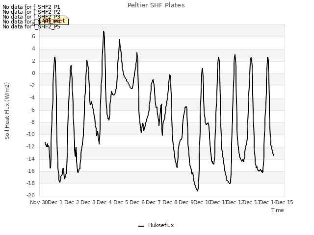 plot of Peltier SHF Plates