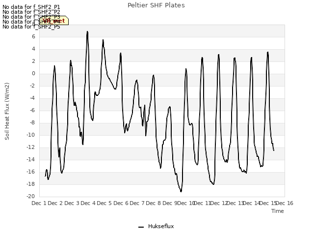 plot of Peltier SHF Plates