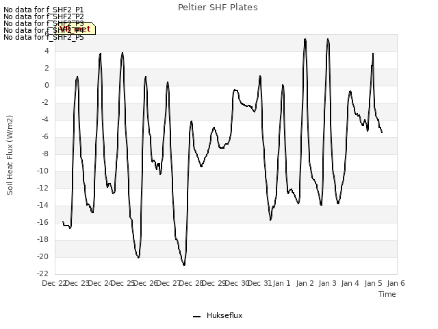 plot of Peltier SHF Plates