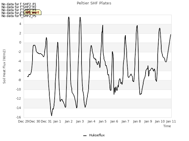 plot of Peltier SHF Plates