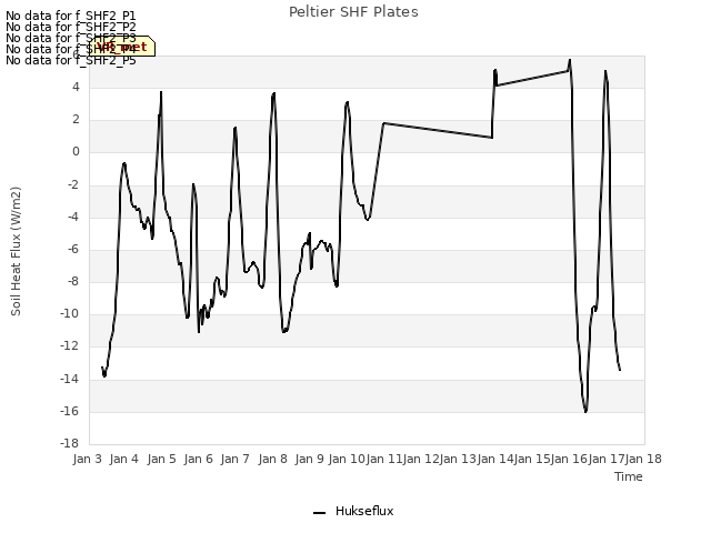 plot of Peltier SHF Plates