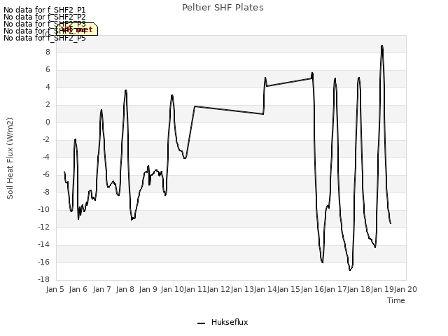 plot of Peltier SHF Plates