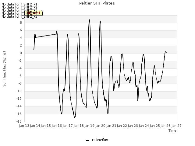 plot of Peltier SHF Plates