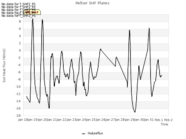 plot of Peltier SHF Plates