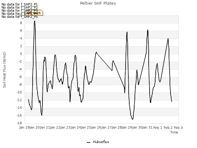 plot of Peltier SHF Plates