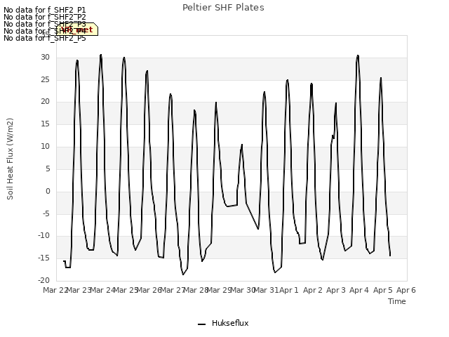 plot of Peltier SHF Plates