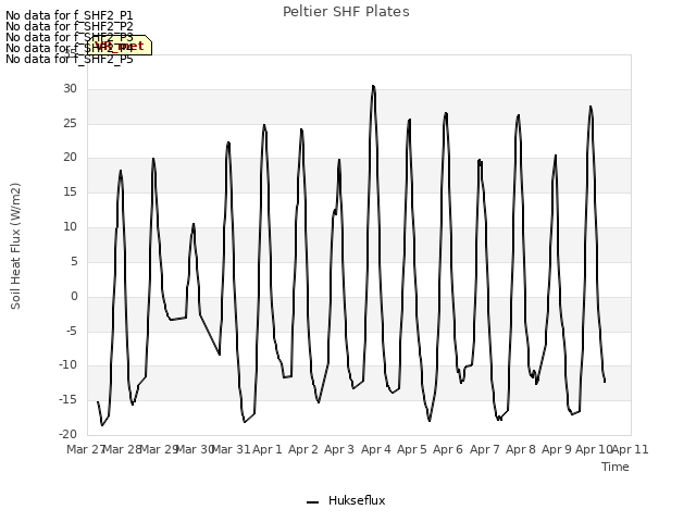 plot of Peltier SHF Plates