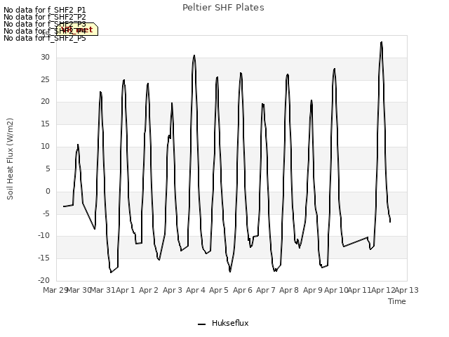 plot of Peltier SHF Plates