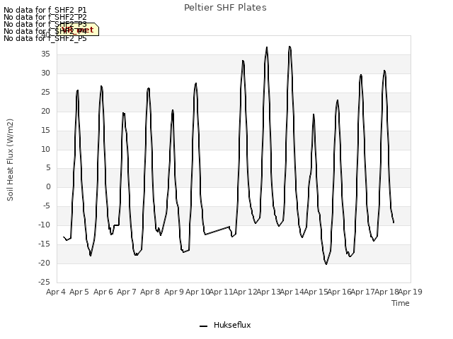 plot of Peltier SHF Plates