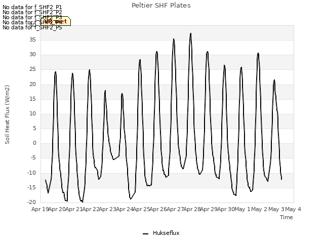 plot of Peltier SHF Plates