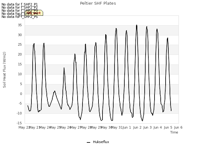 plot of Peltier SHF Plates